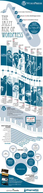 Wordpress history jazz.jpg